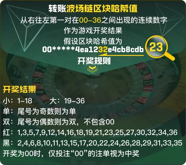 1XROLL 哈希闪电轮盘玩法 — 波场区块哈希 00 至 36